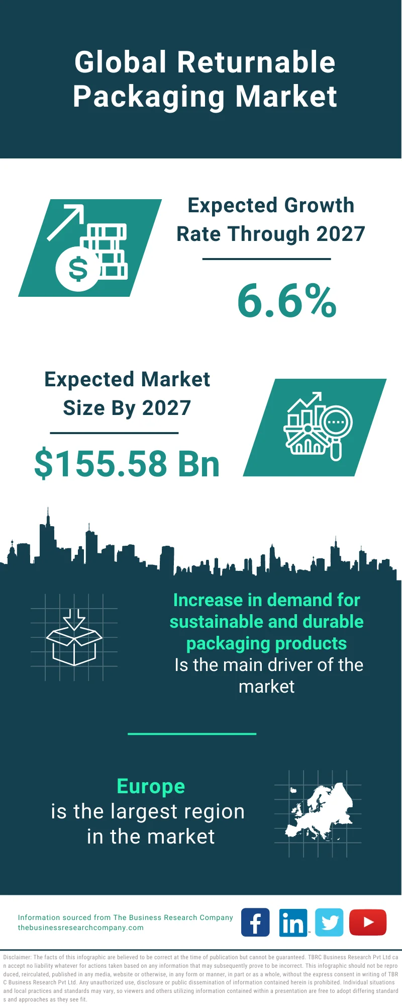 Returnable Packaging Market