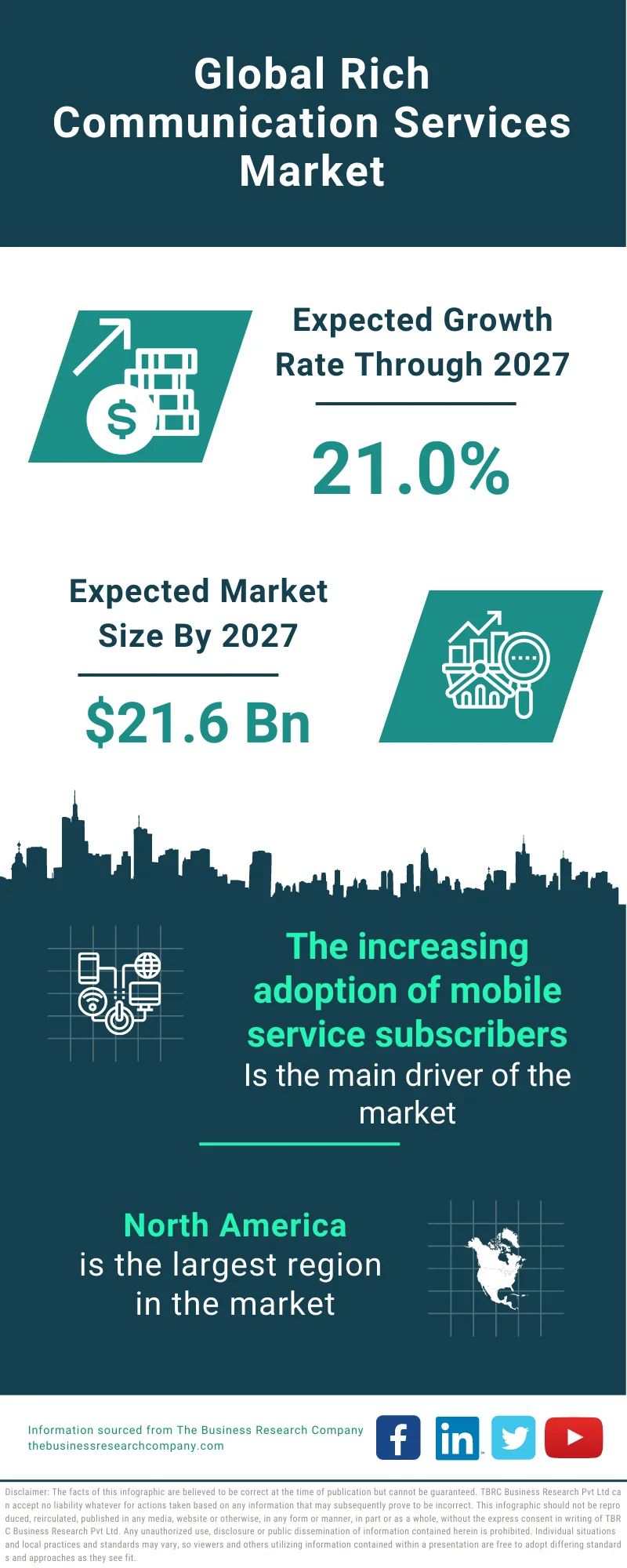 Rich Communication Services Market 