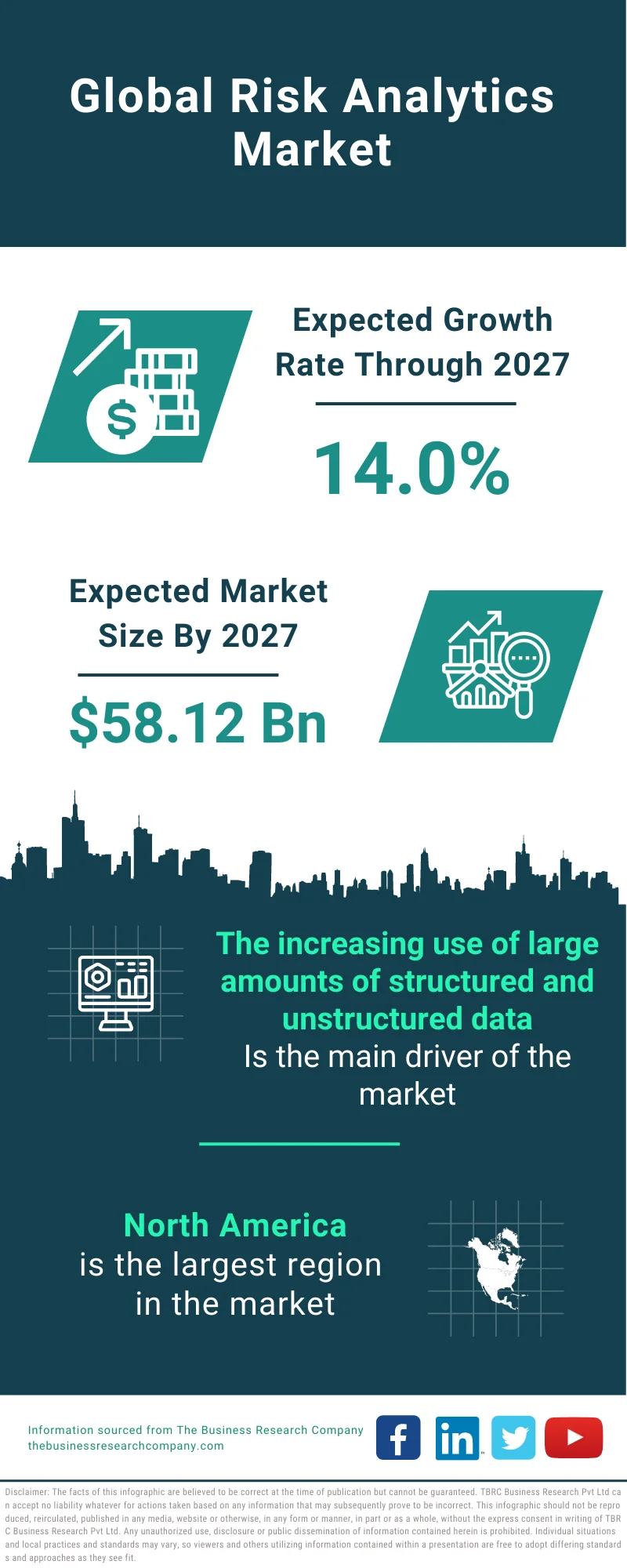 Risk Analytics Market