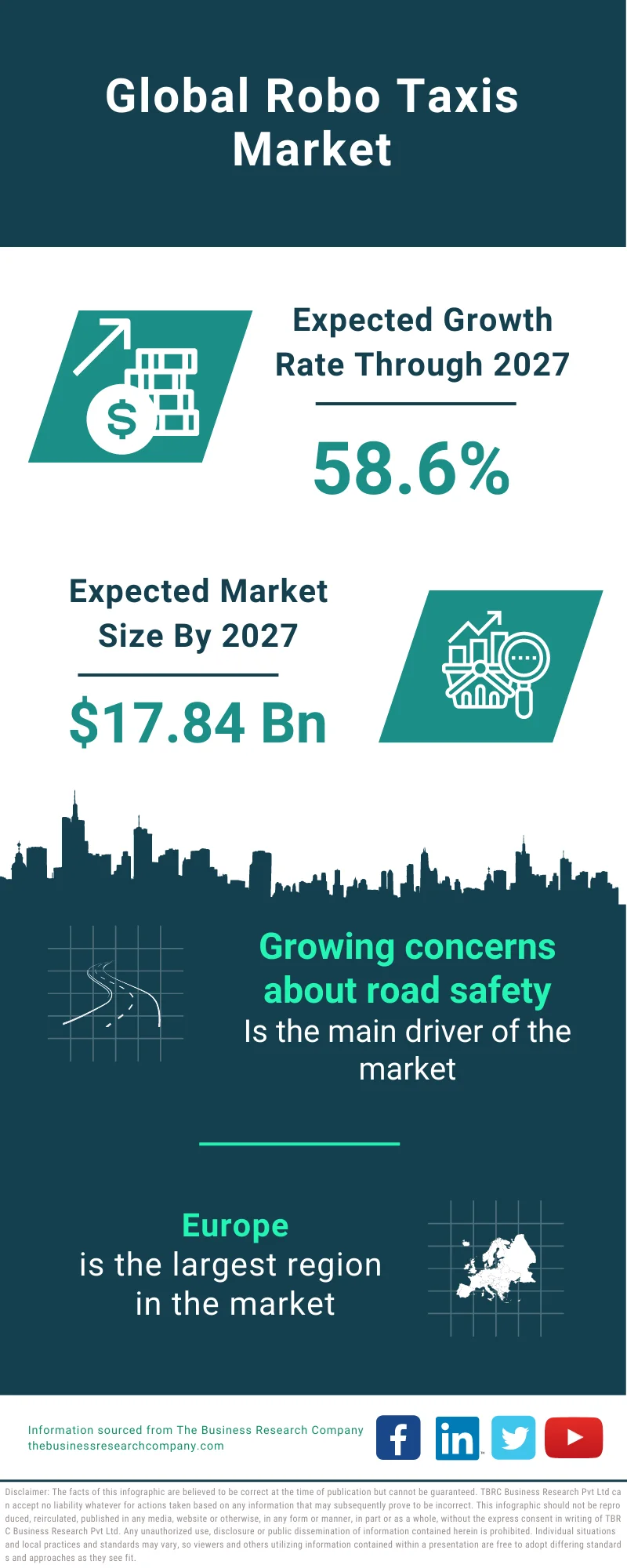 Robo Taxis Market