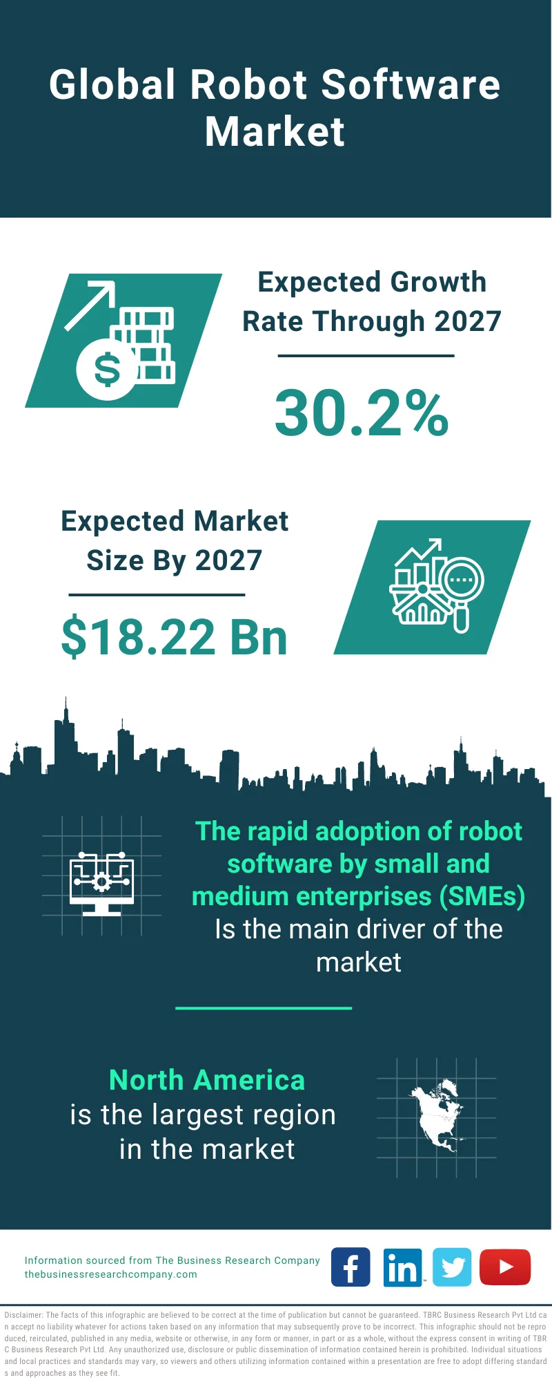 Robot Software Market