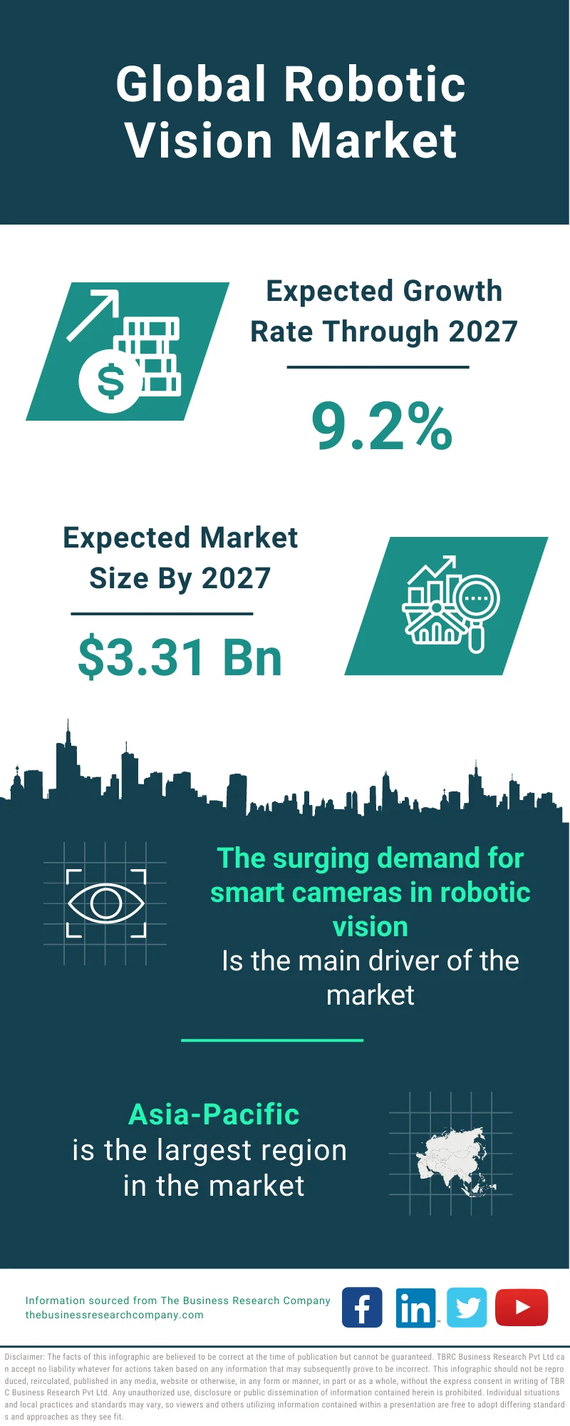 Robotic Vision Market