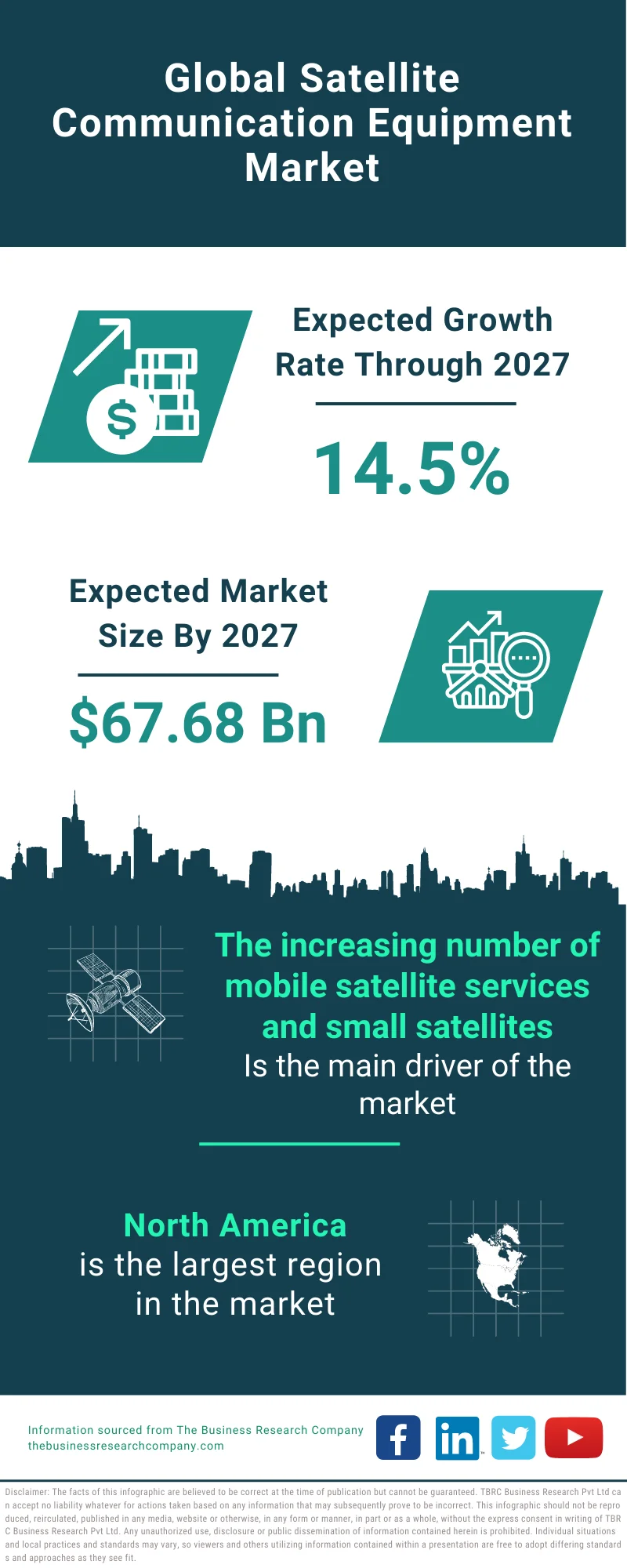 Satellite Communication (SATCOM) Equipment Market