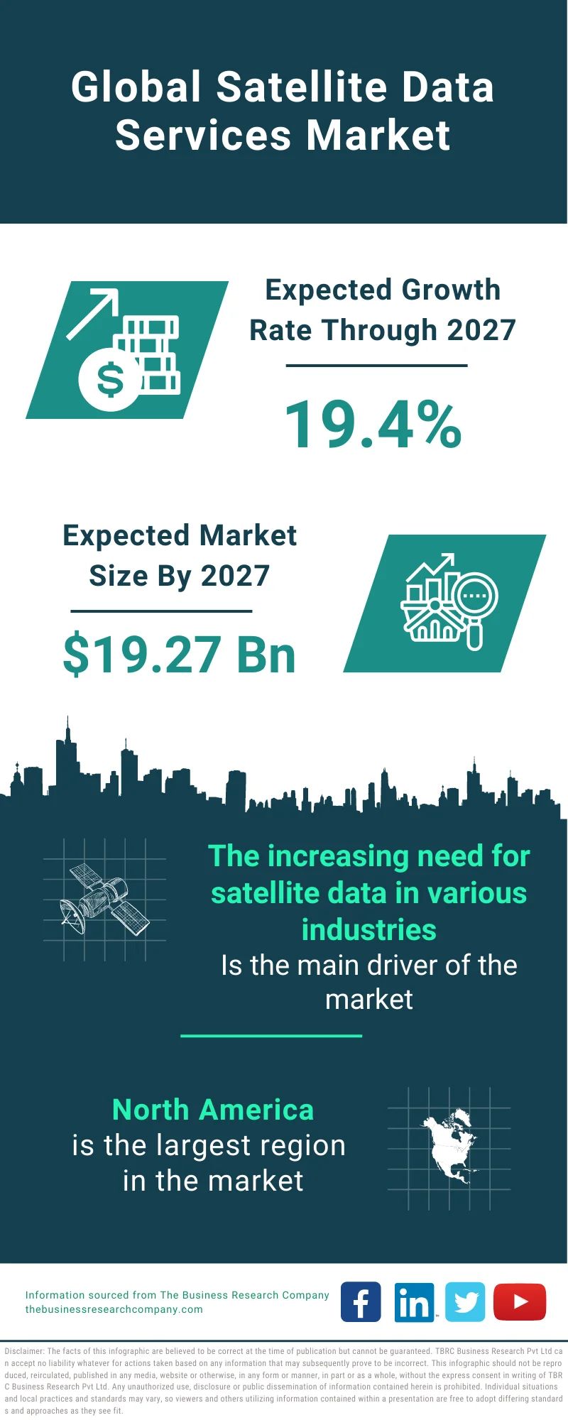 Satellite Data Services Market