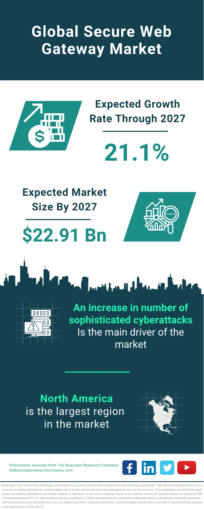 Secure Web Gateway Market 