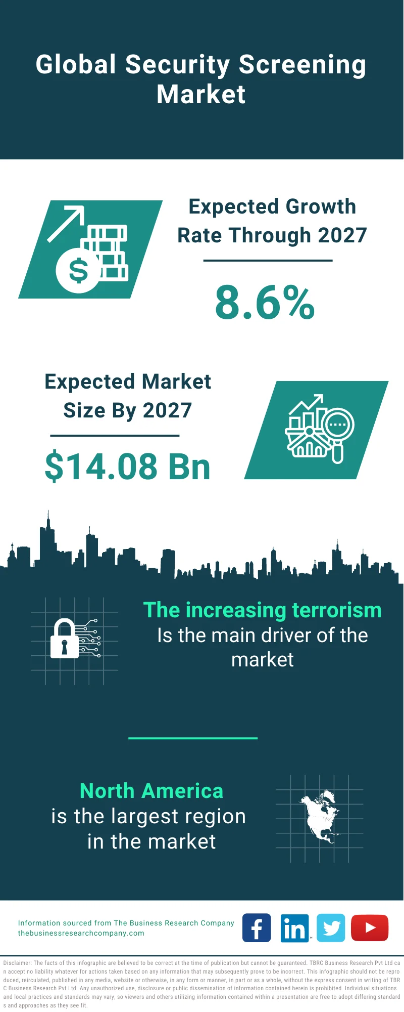 Security Screening Market