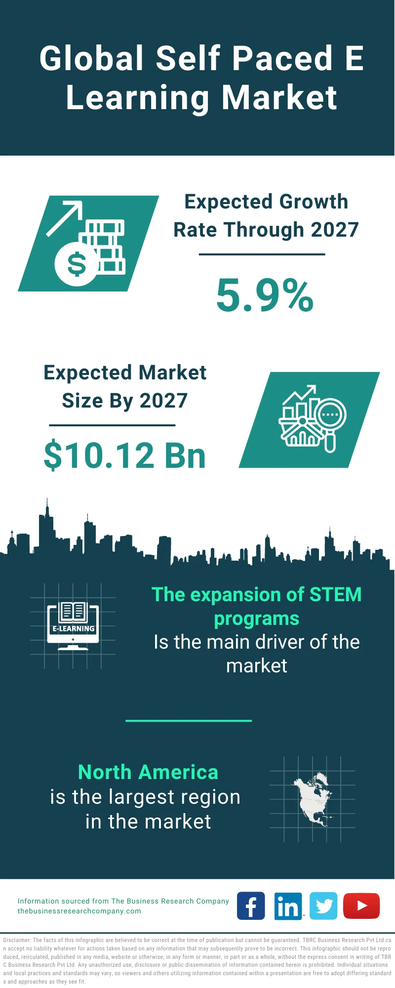 Self-Paced E-Learning Market