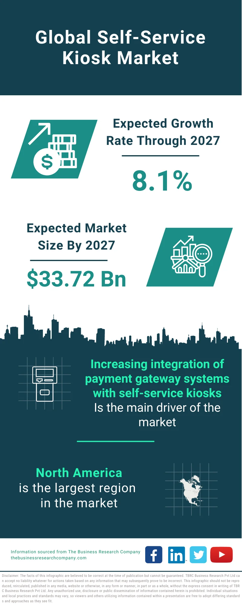 Self-Service Kiosk Market