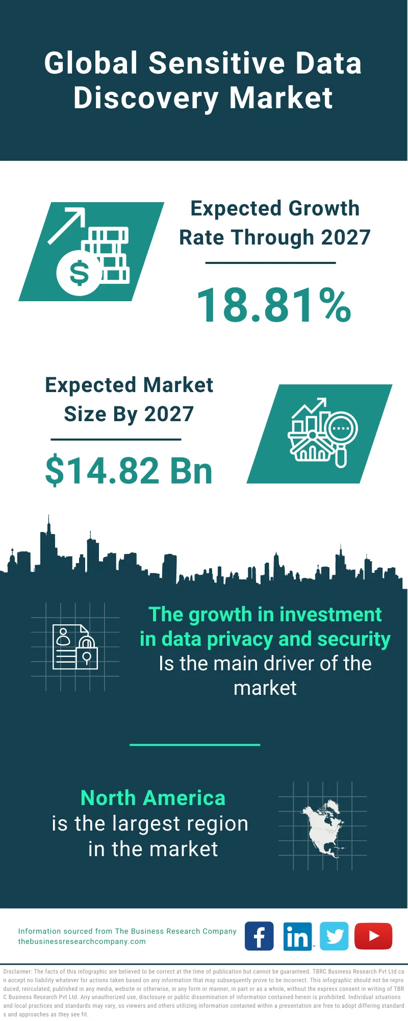 Sensitive Data Discovery Market 