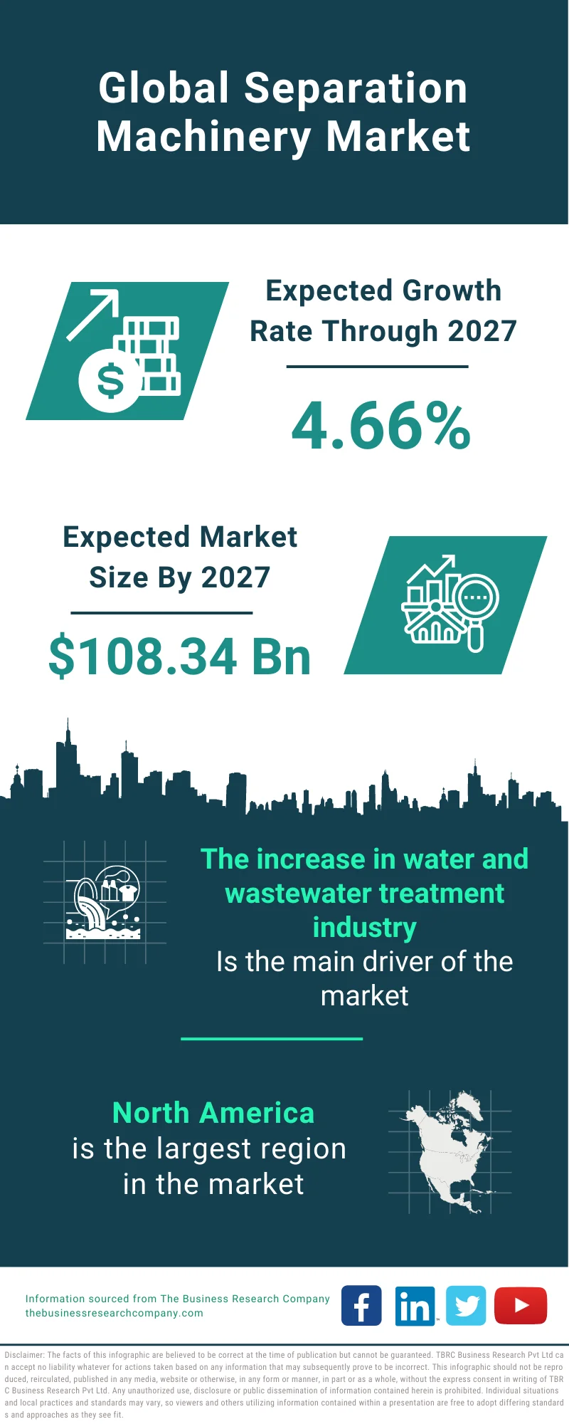 Separation Machinery Market 