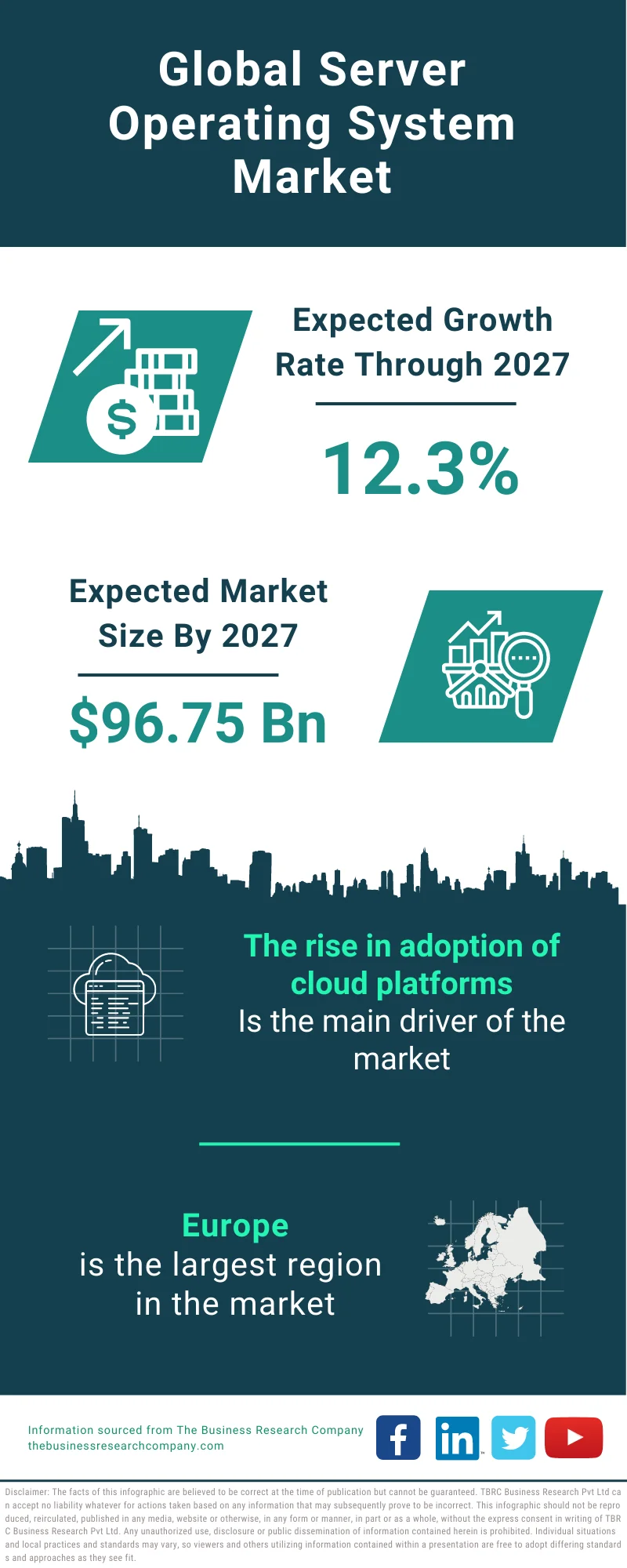 Server Operating System Market 