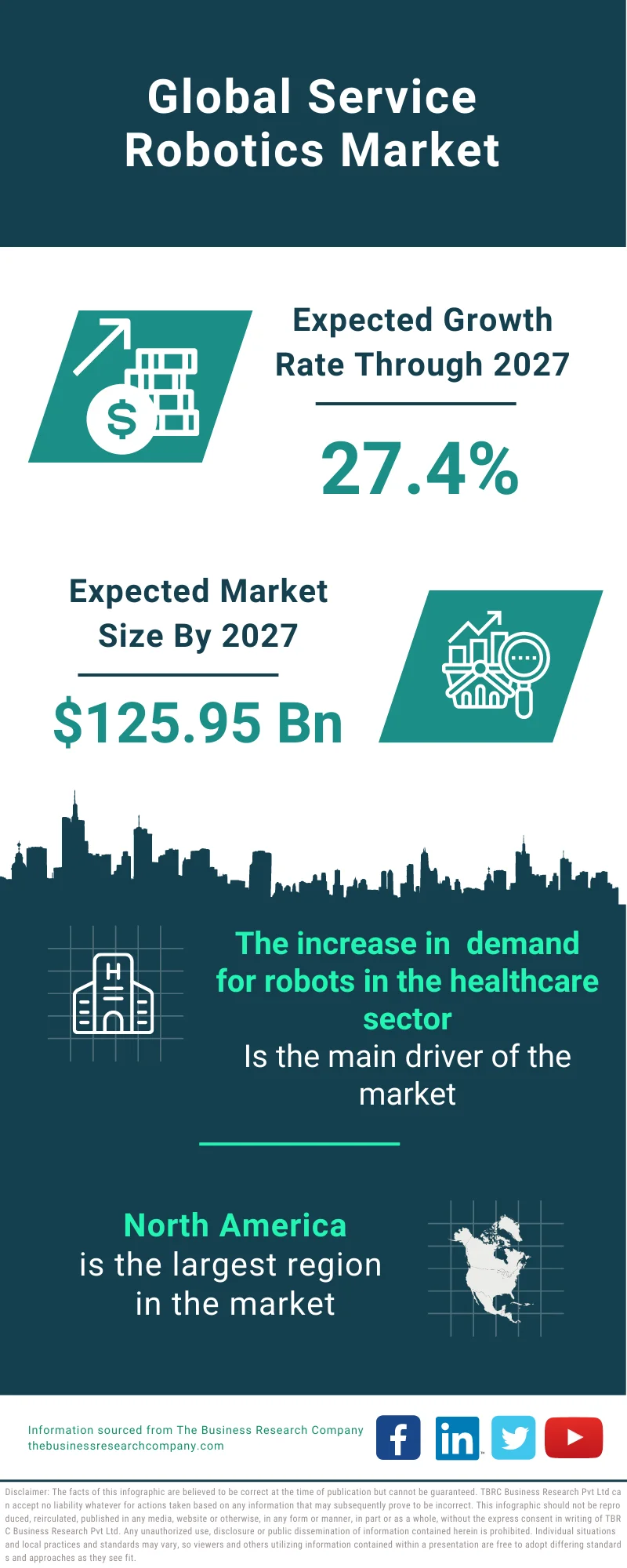 Service Robotics Market 