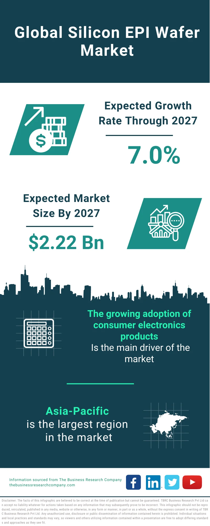 Silicon EPI Wafer Market 