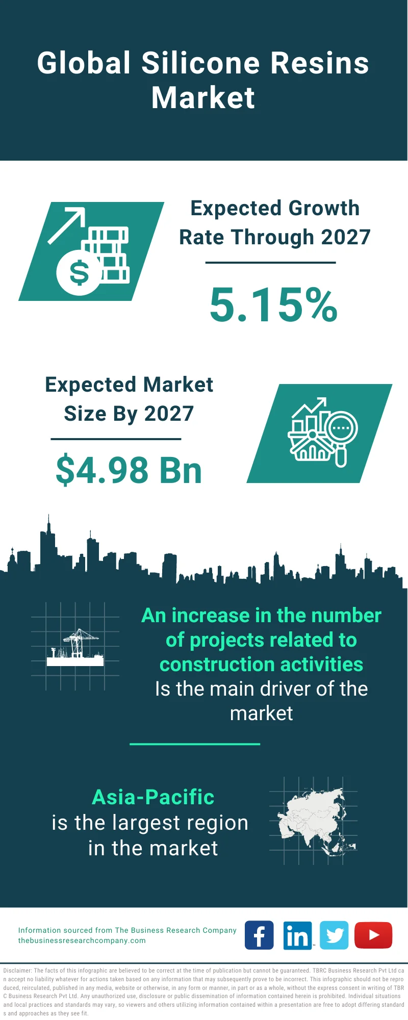 Silicone Resins Market 