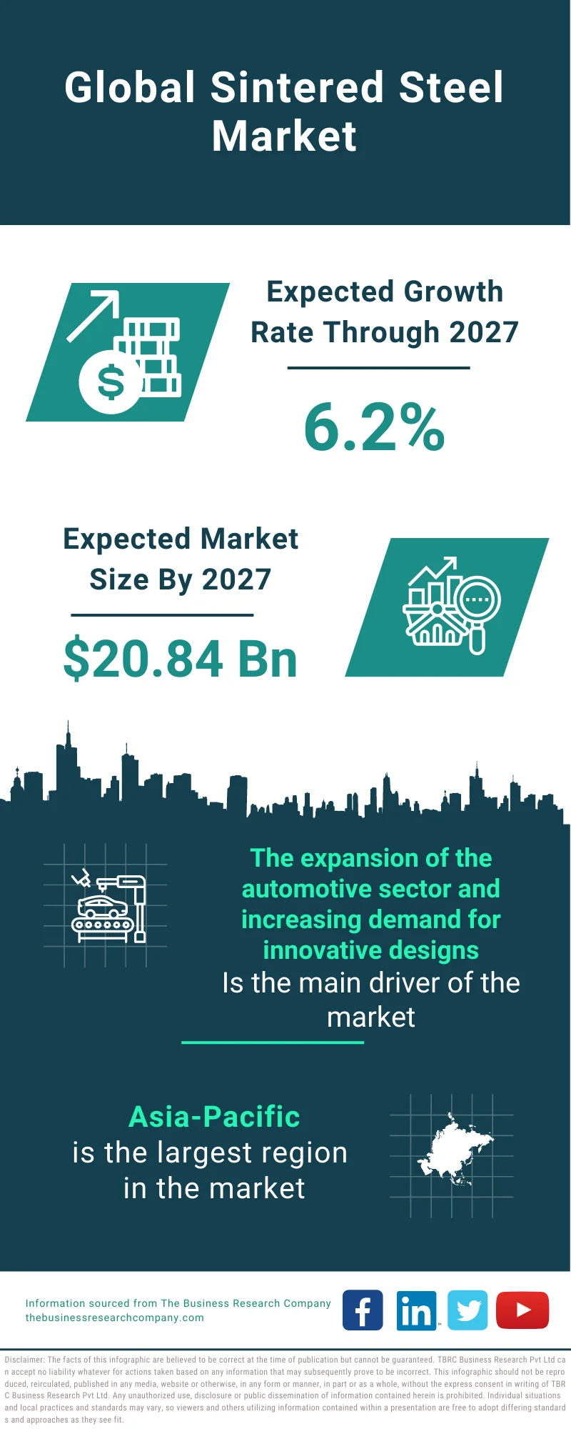 Sintered Steel Market 