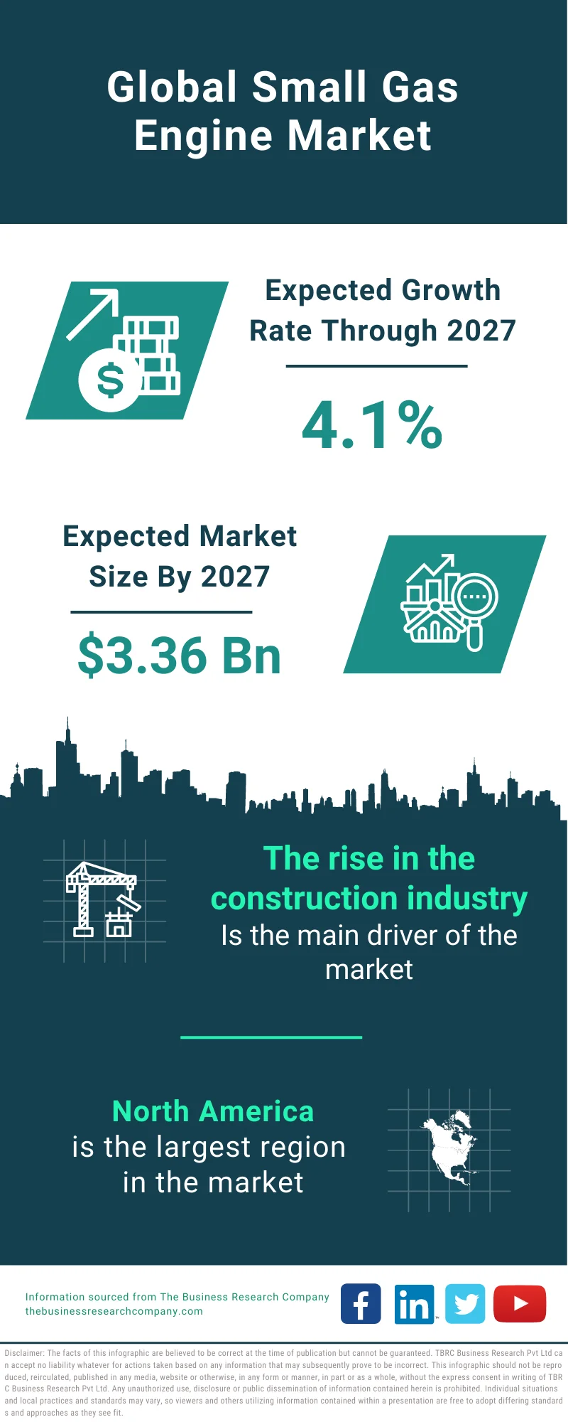 Small Gas Engine Market 