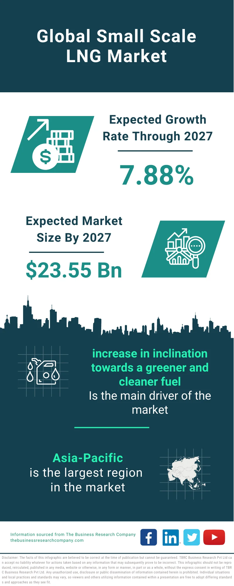 Small-Scale LNG Market 