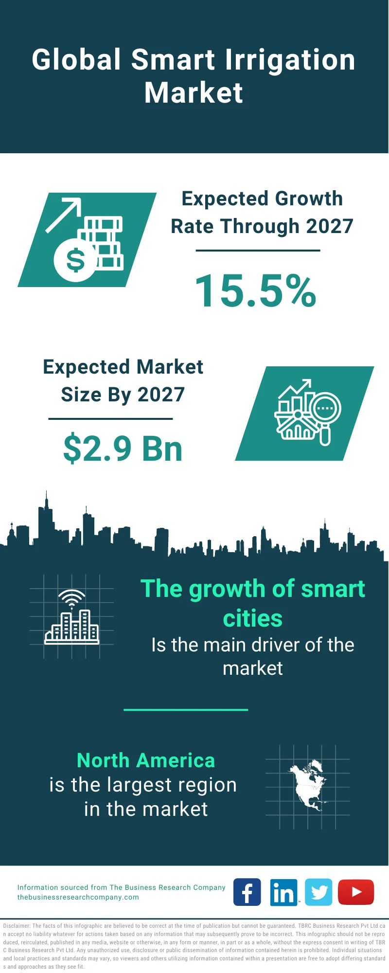 Smart Irrigation Market Overview, Industry Growth And Forecast To 2024-2033