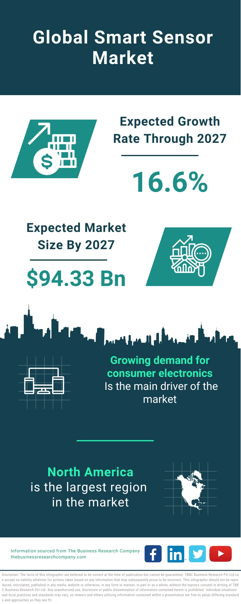 Smart Sensor Market 