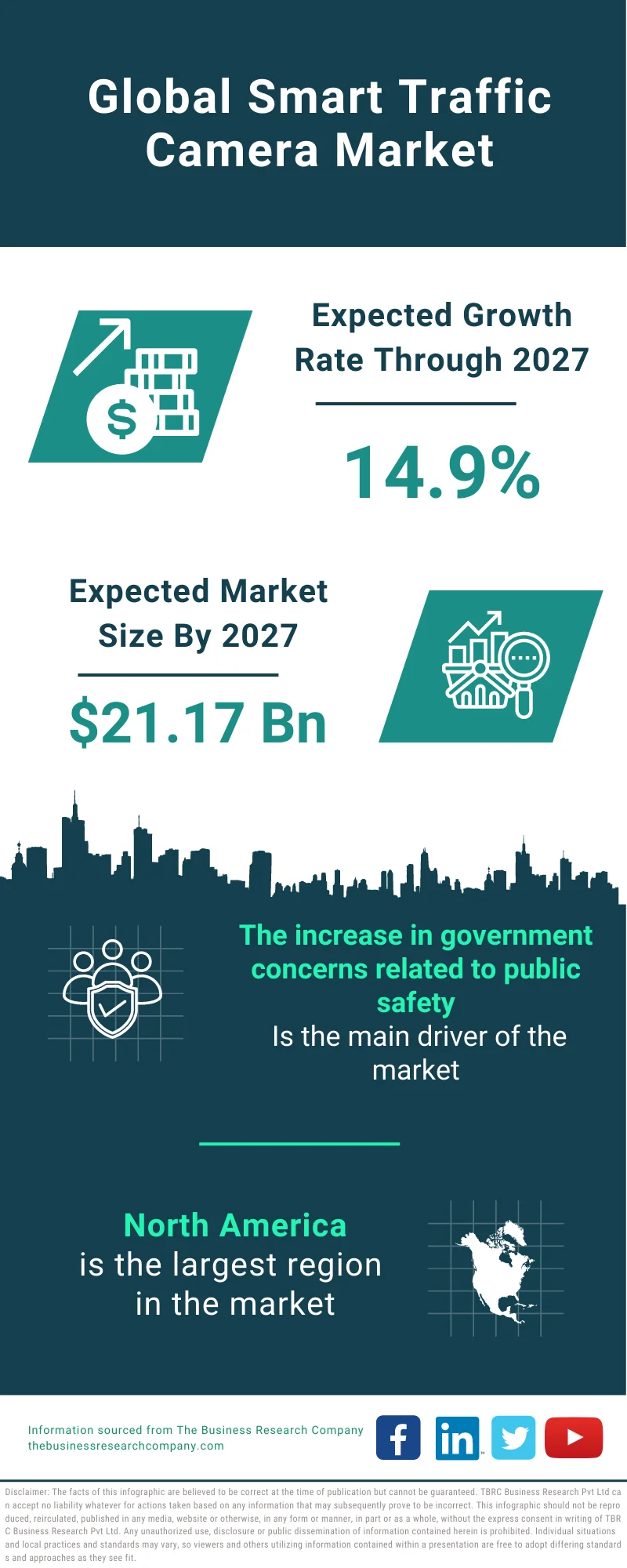 Smart Traffic Camera Market 