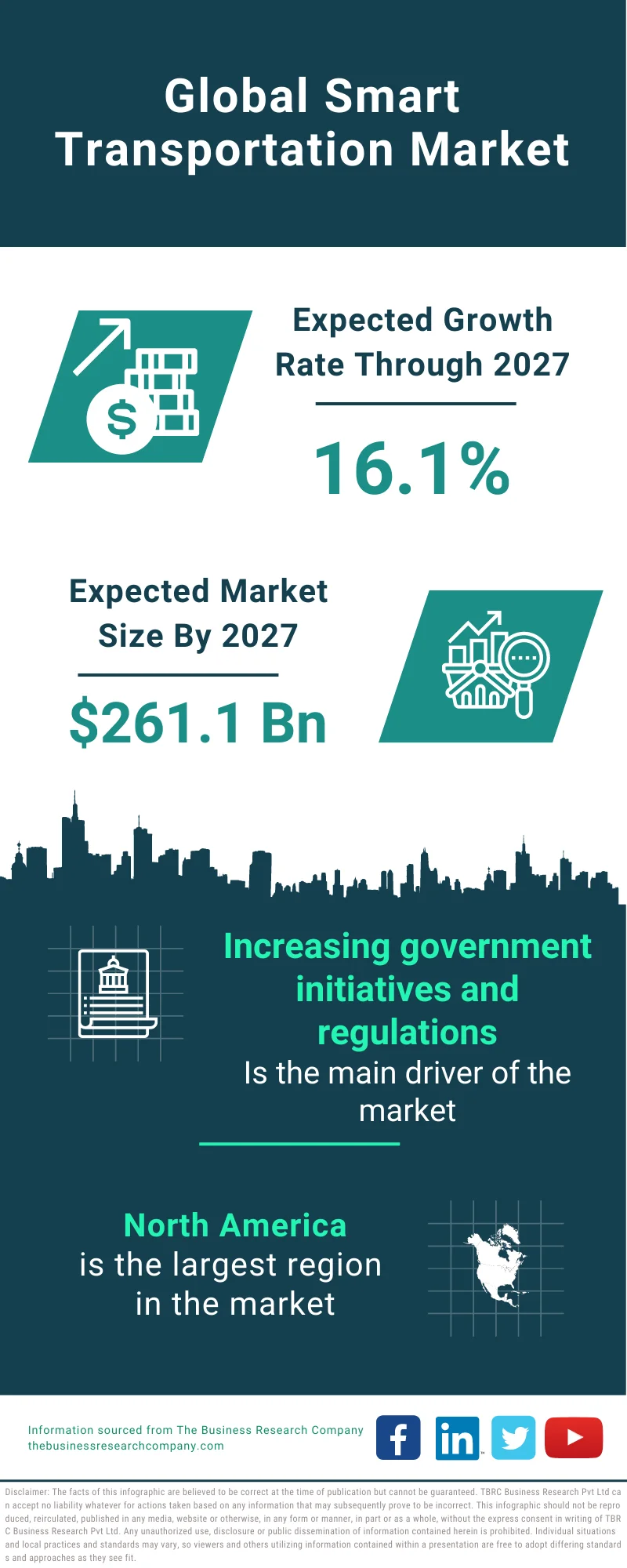 Smart Transportation Market