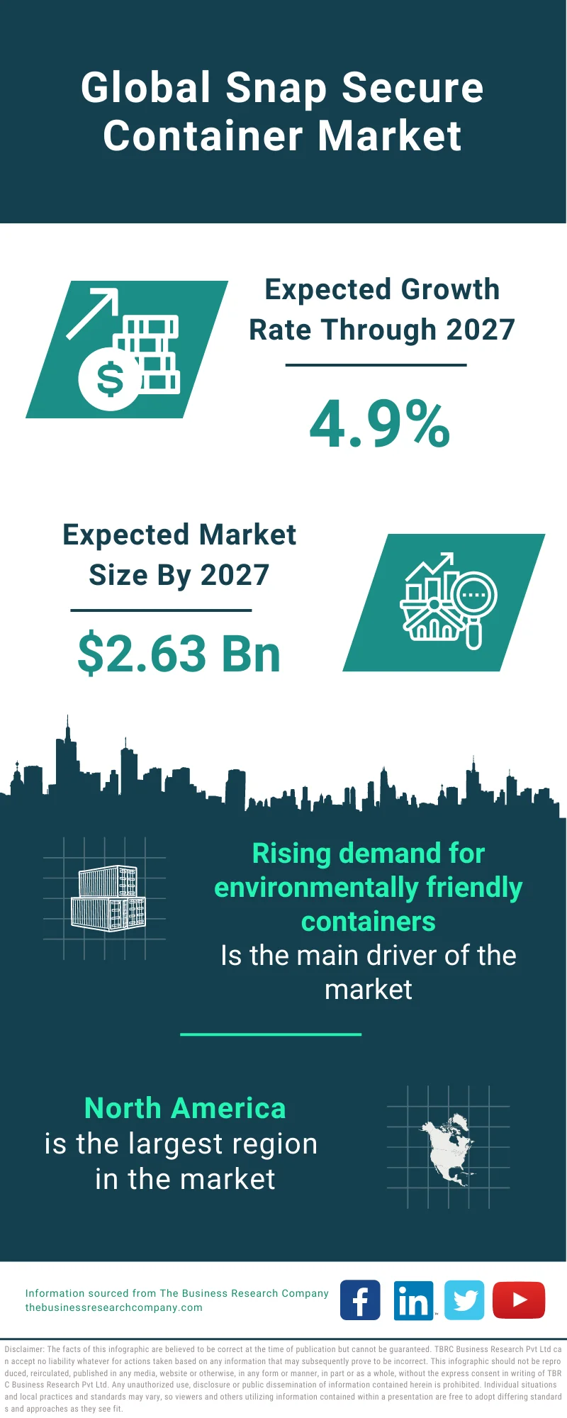 Snap Secure Container Market