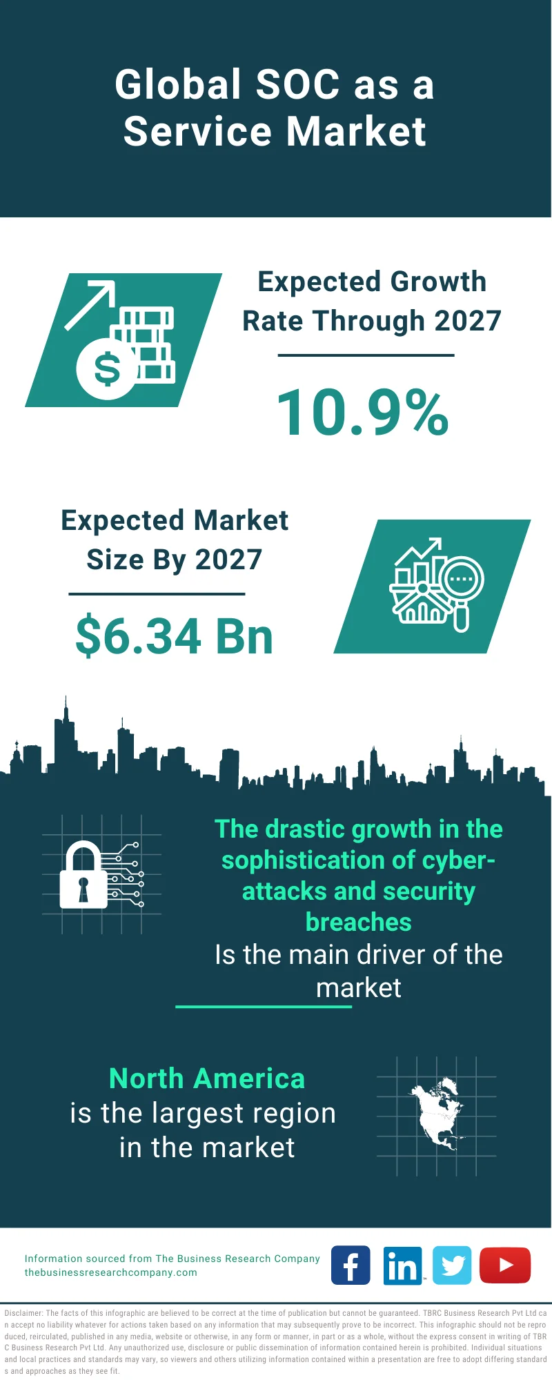 SOC as a Service Market 