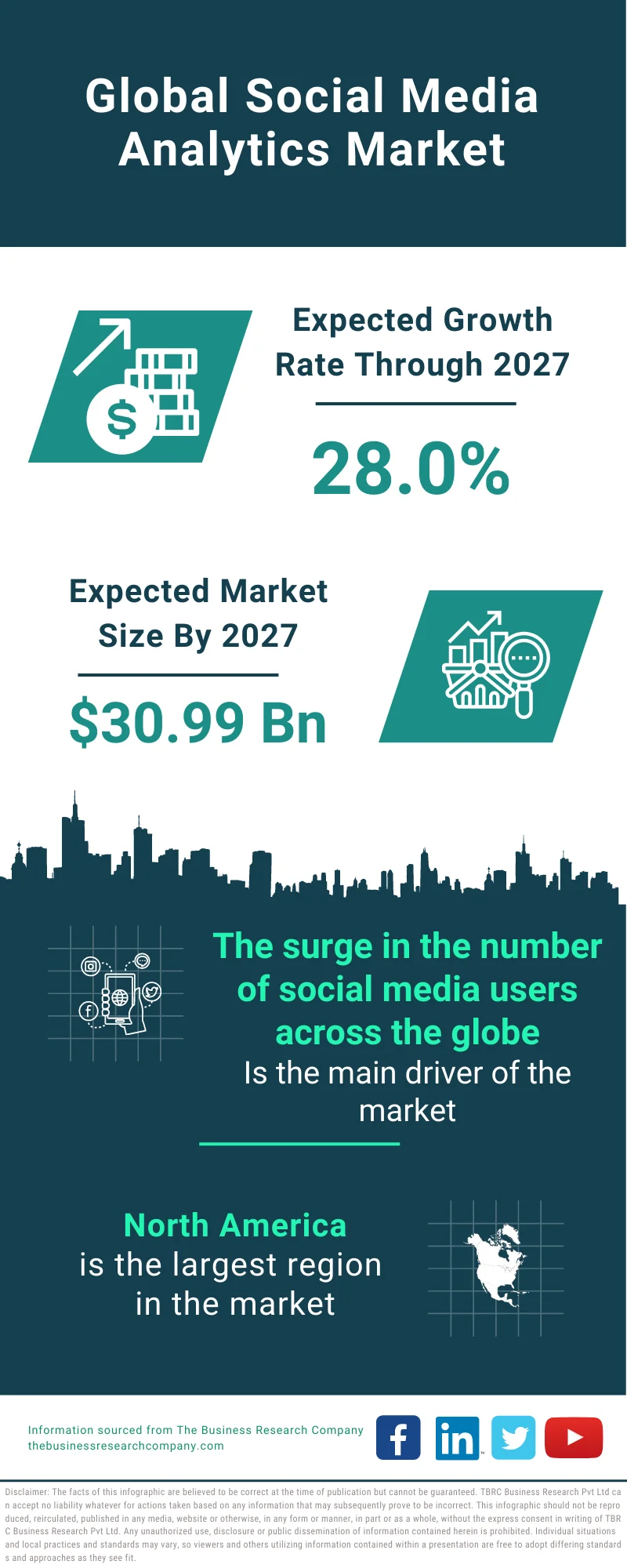 Social Media Analytics Market 