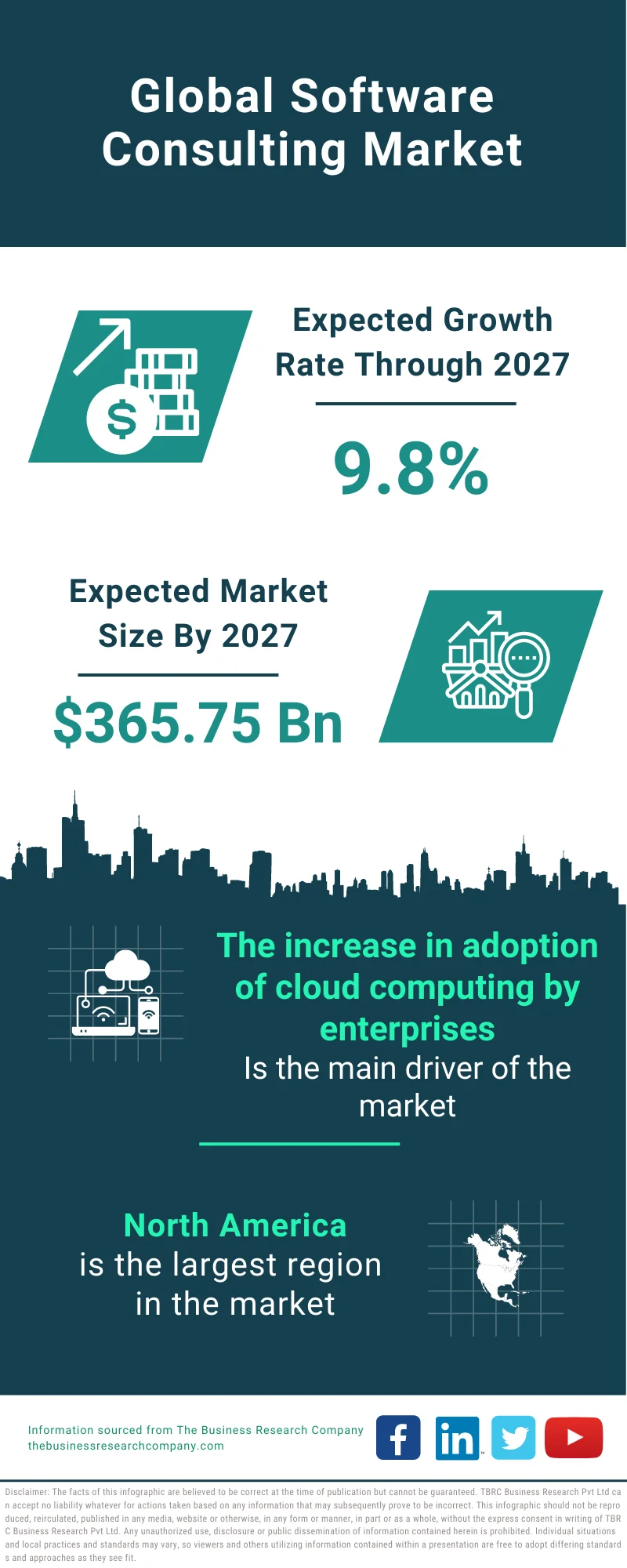 Software Consulting Market 