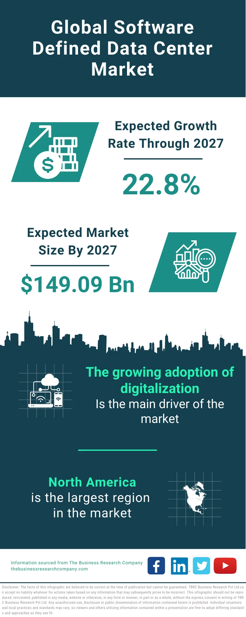 Software Defined Data Center Market