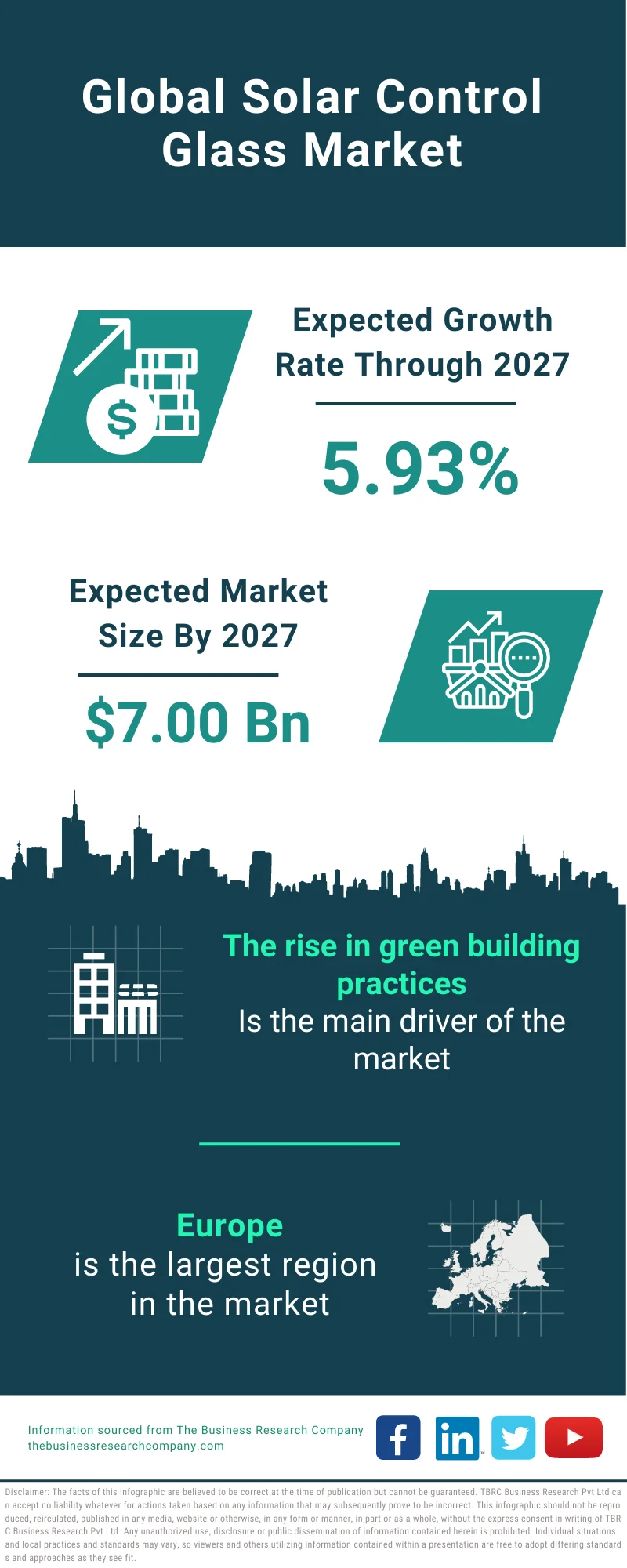 Solar Control Glass Market 