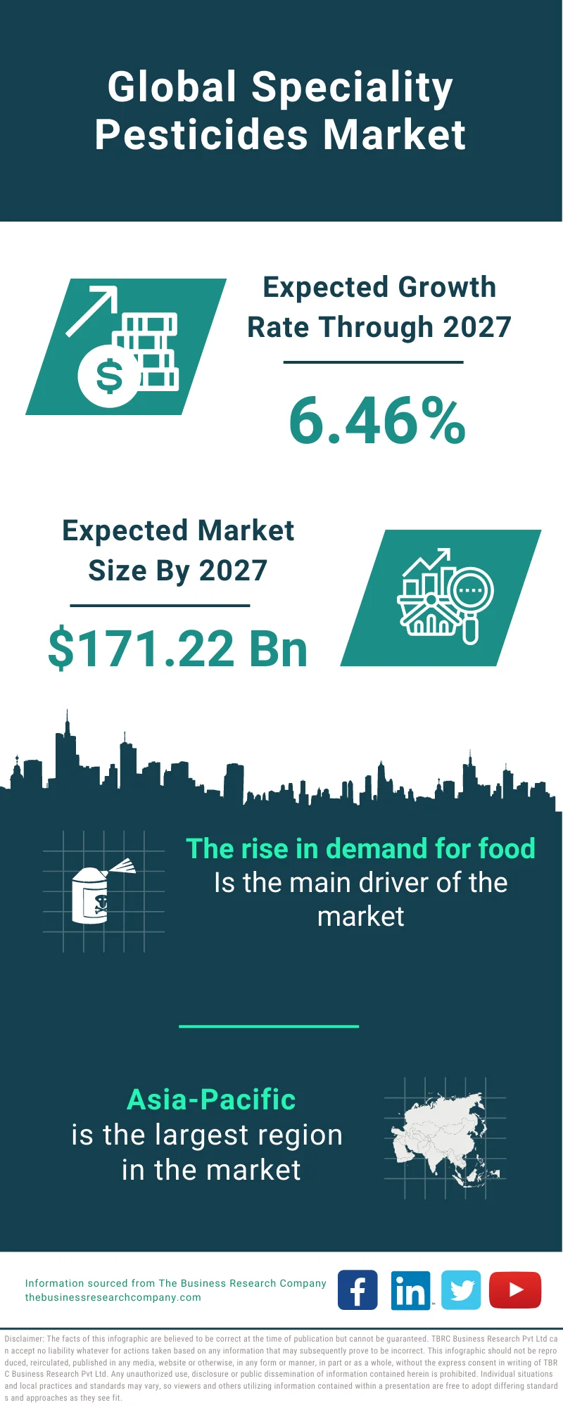 Speciality Pesticides Market 