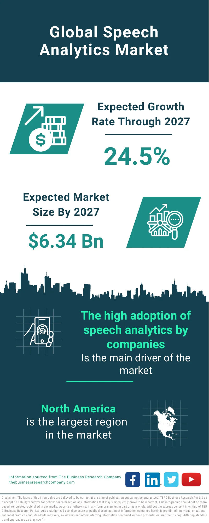 Speech Analytics Market 