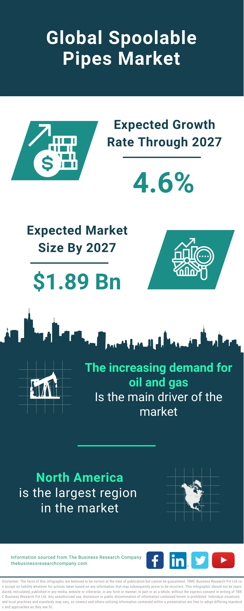 Spoolable Pipes Market