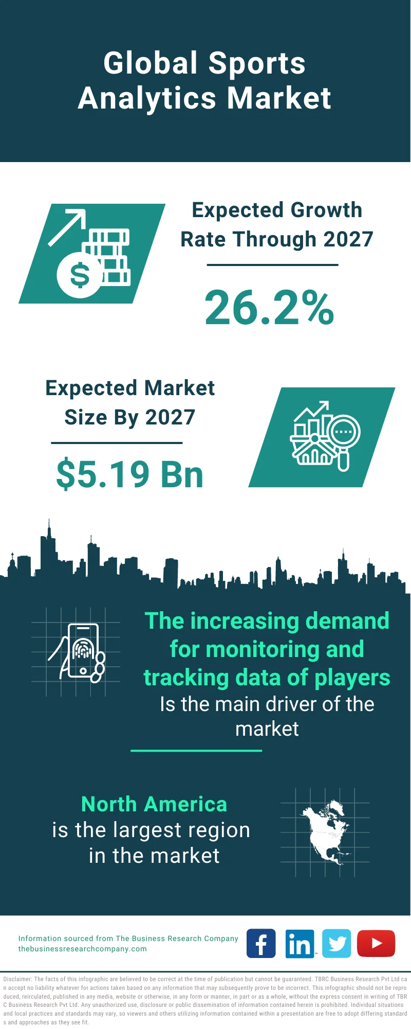 Sports Analytics Market 