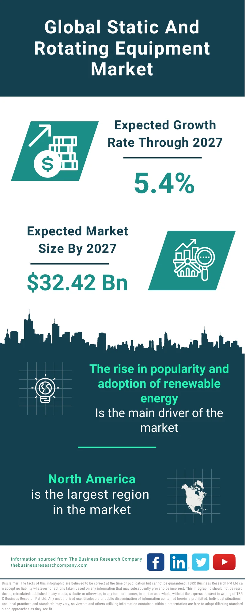 Static And Rotating Equipment Market