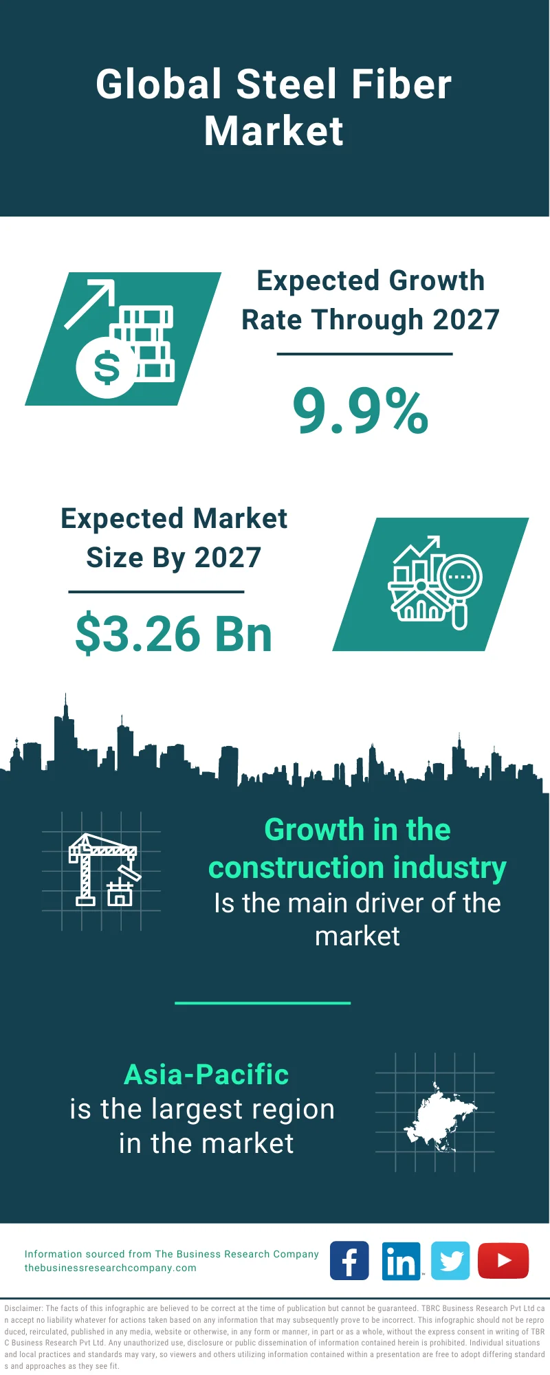 Steel Fiber Market 