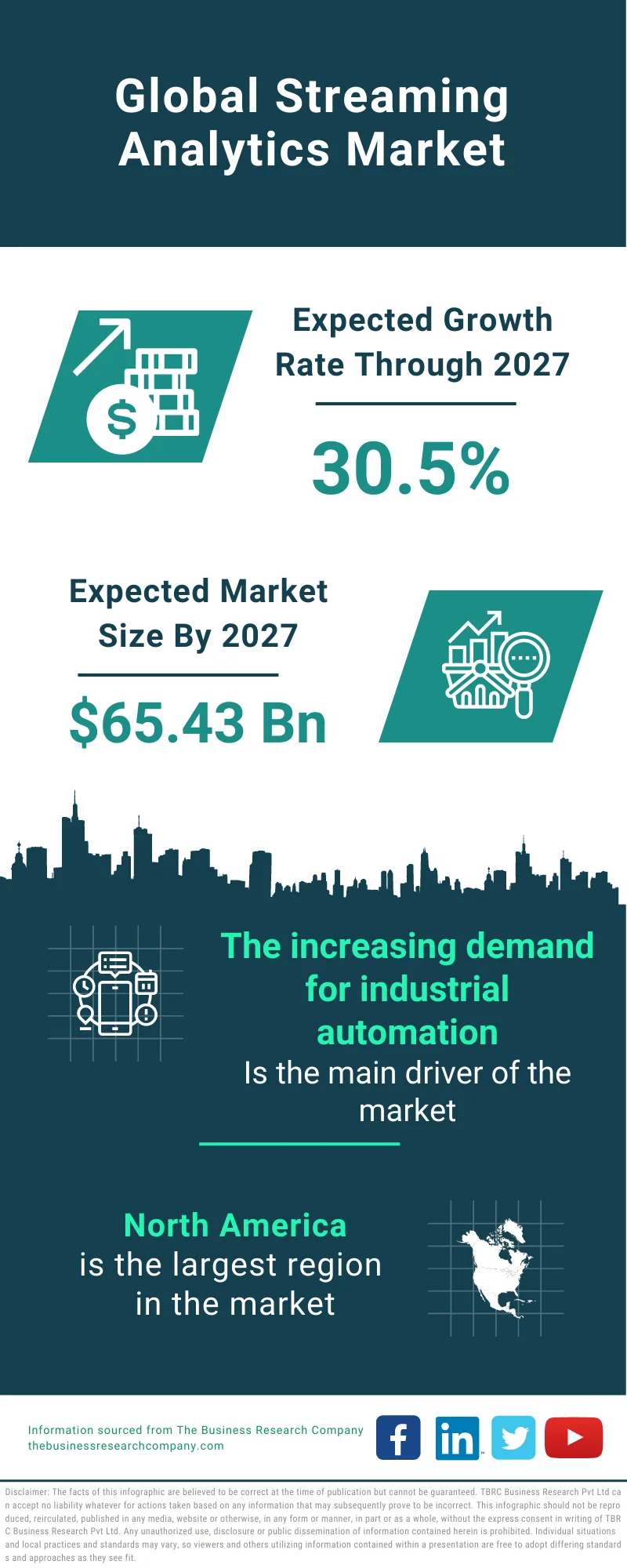 Streaming Analytics Market 