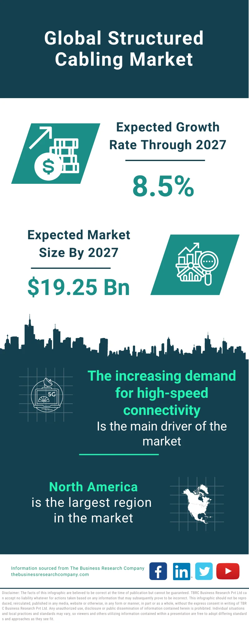 Structured Cabling Market