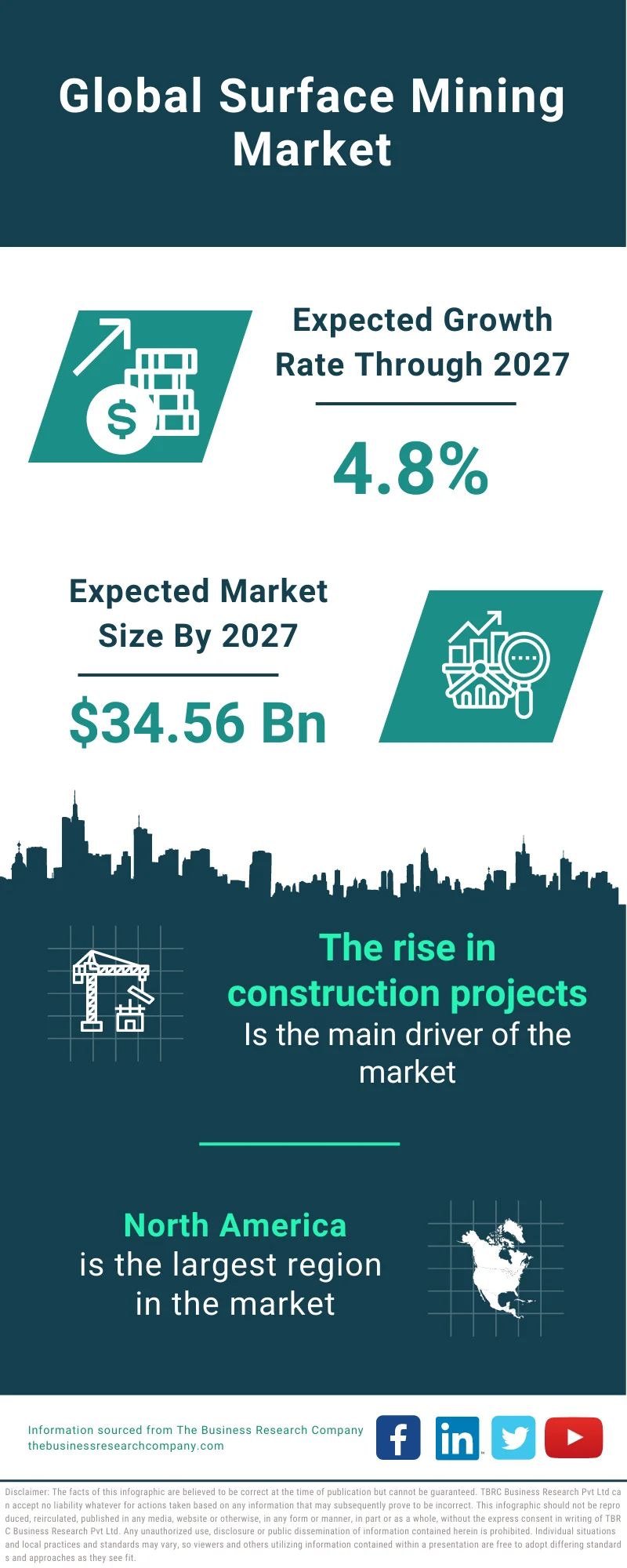 Surface Mining Market