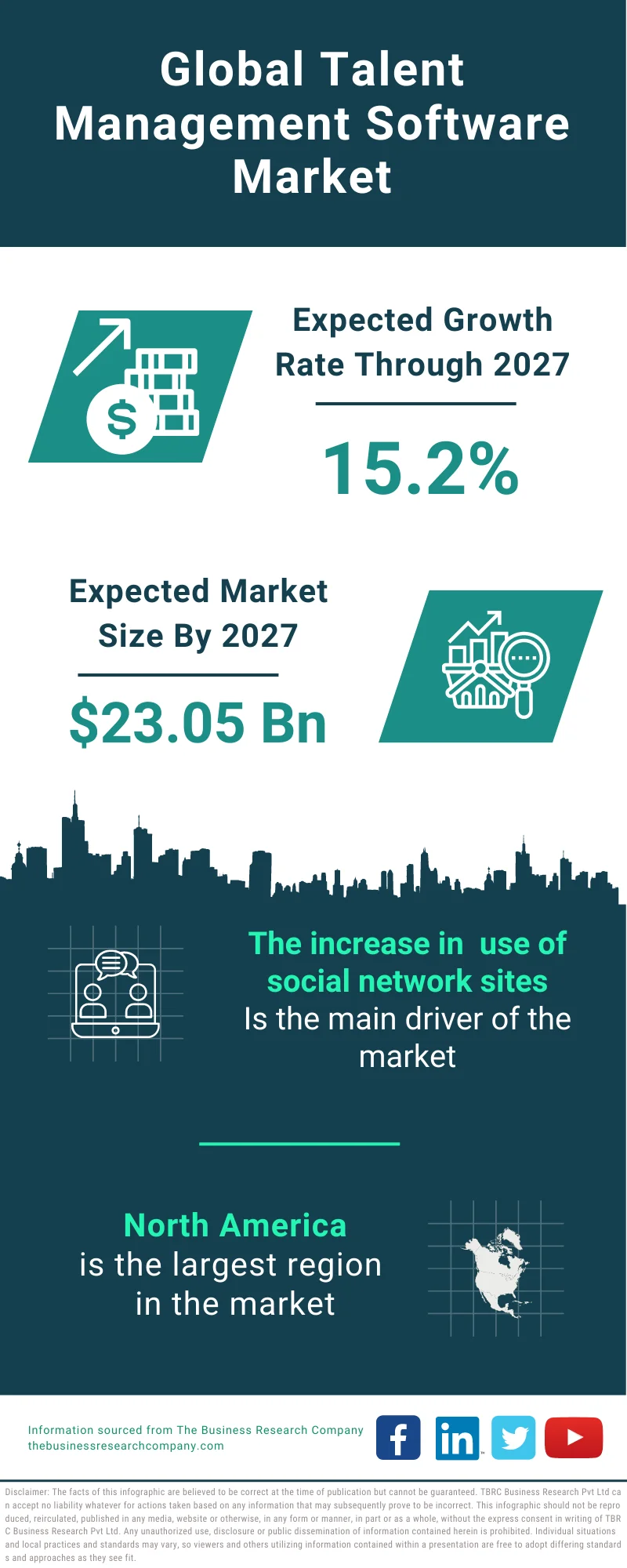 Talent Management Software Market