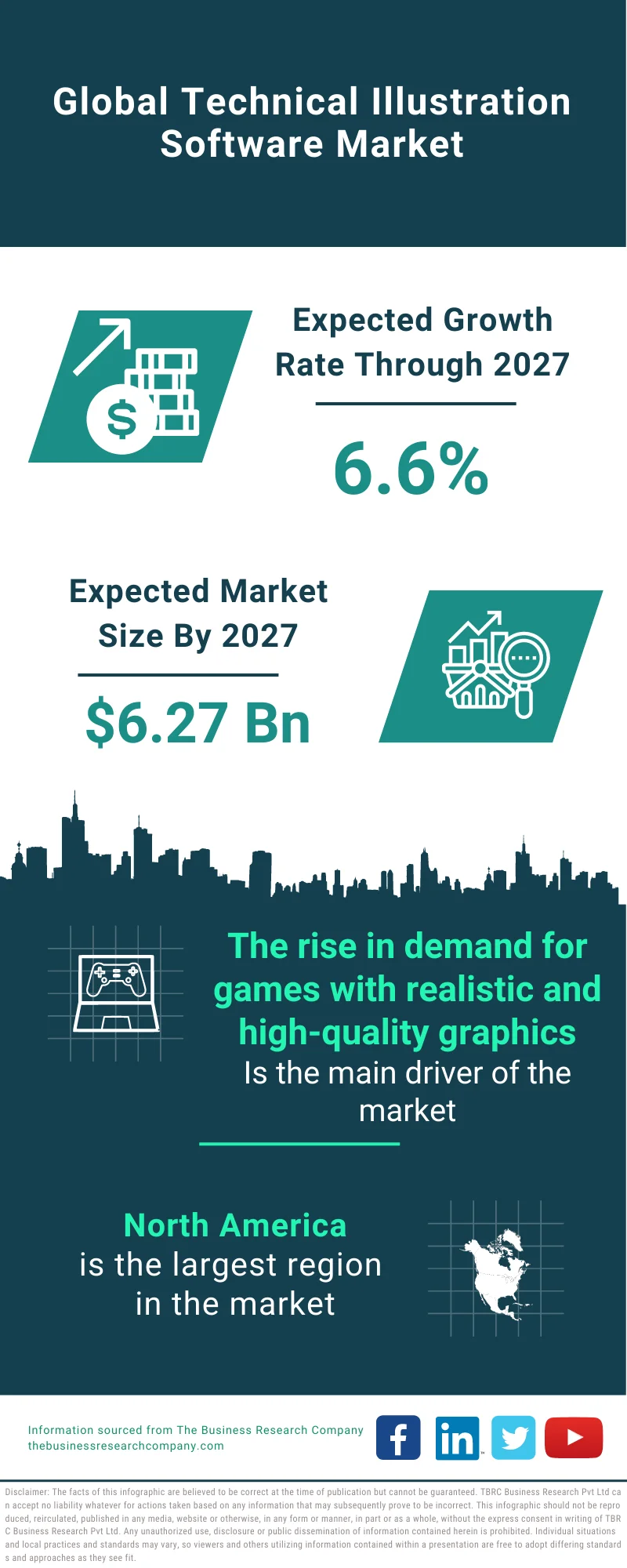 Technical Illustration Software Market 