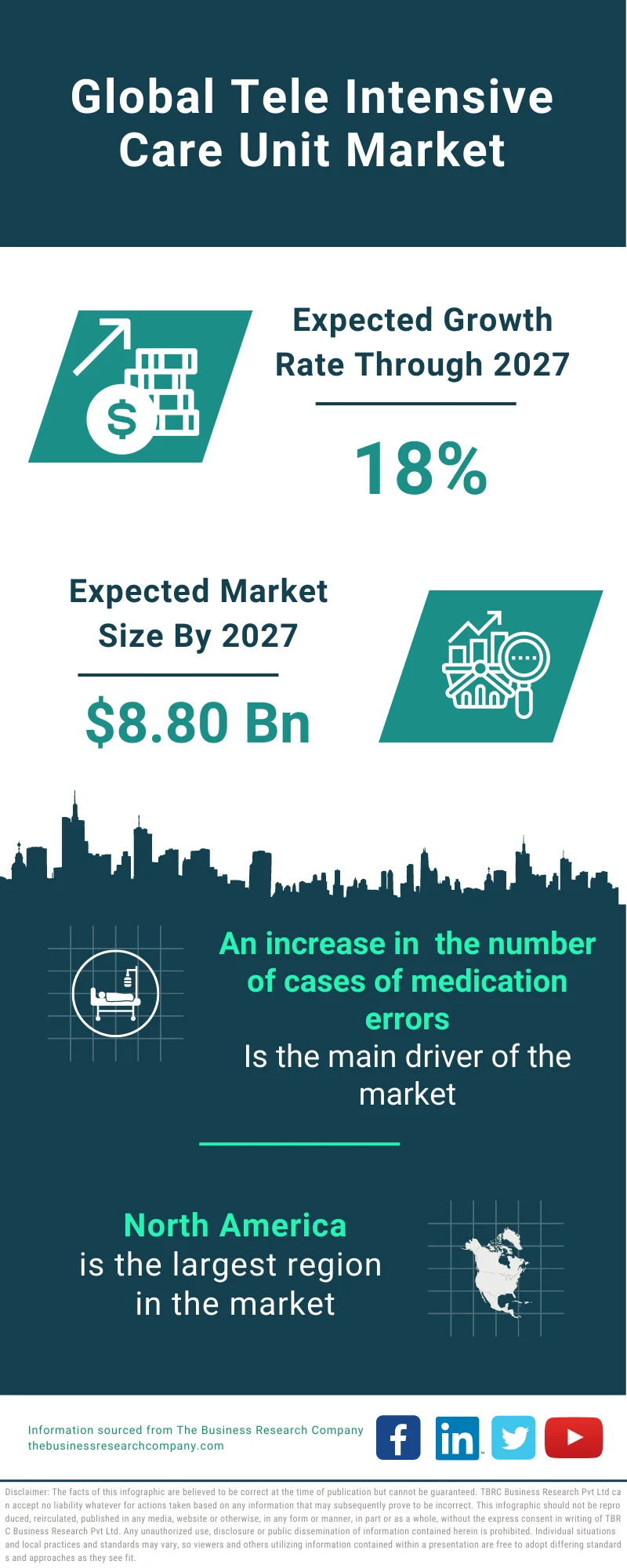 Tele Intensive Care Unit Market