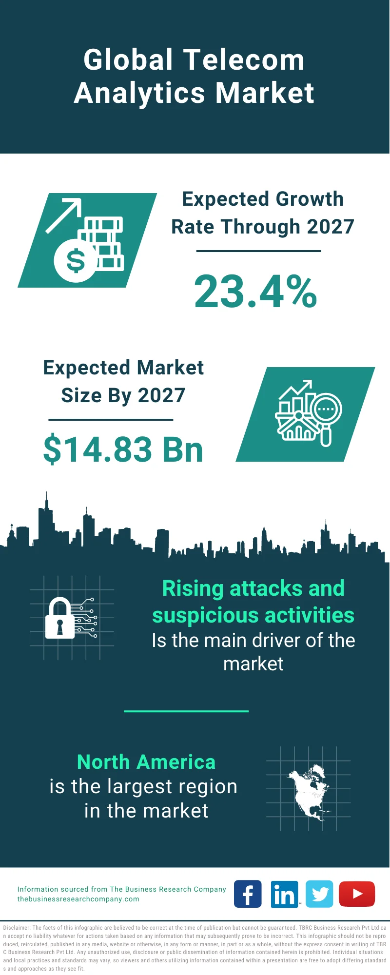 Telecom Analytics Market 