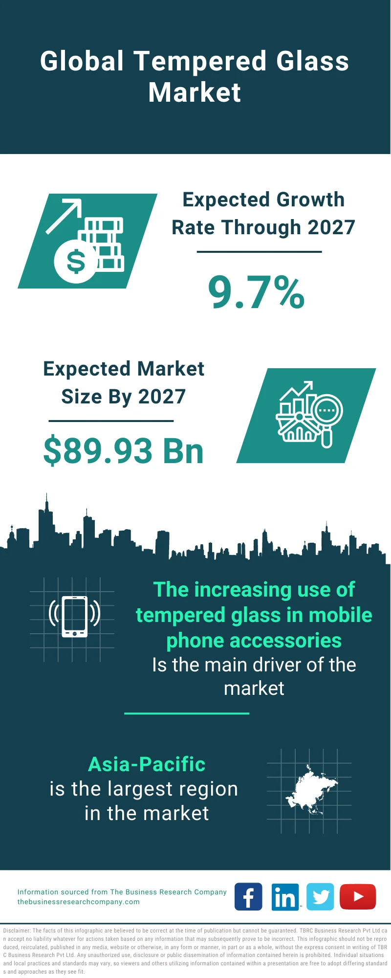 https://www.thebusinessresearchcompany.com/infographimages/230201_GMR_Tempered_Glass_Market.webp