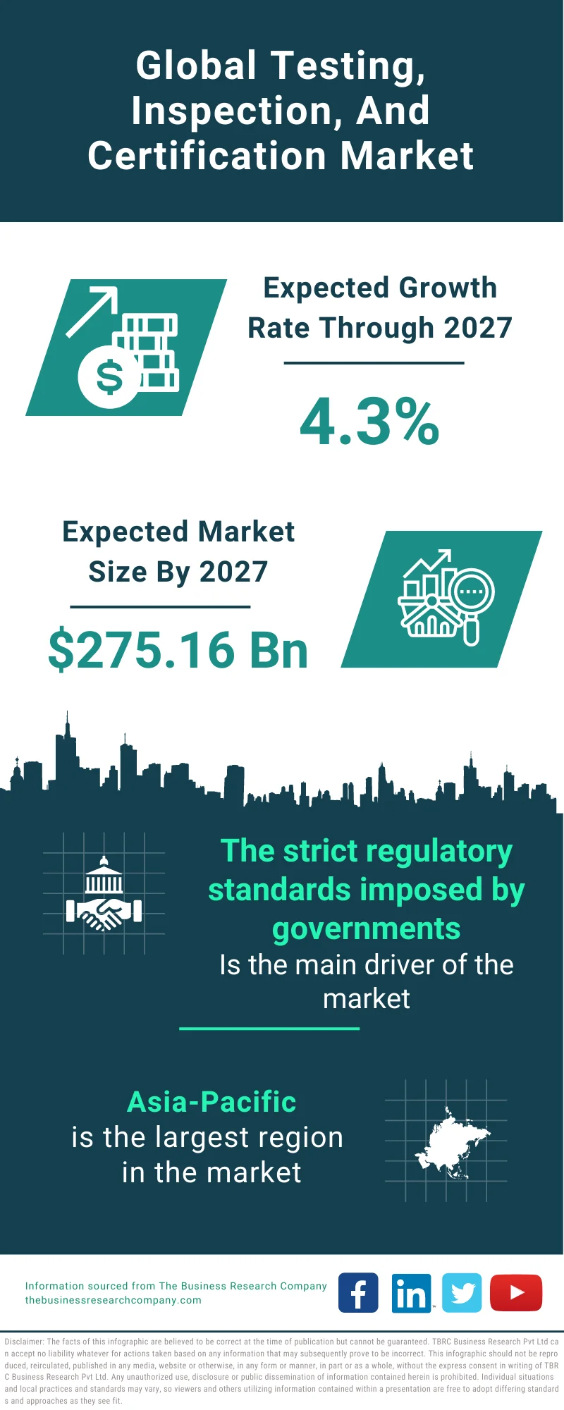 Testing, Inspection, And Certification Market