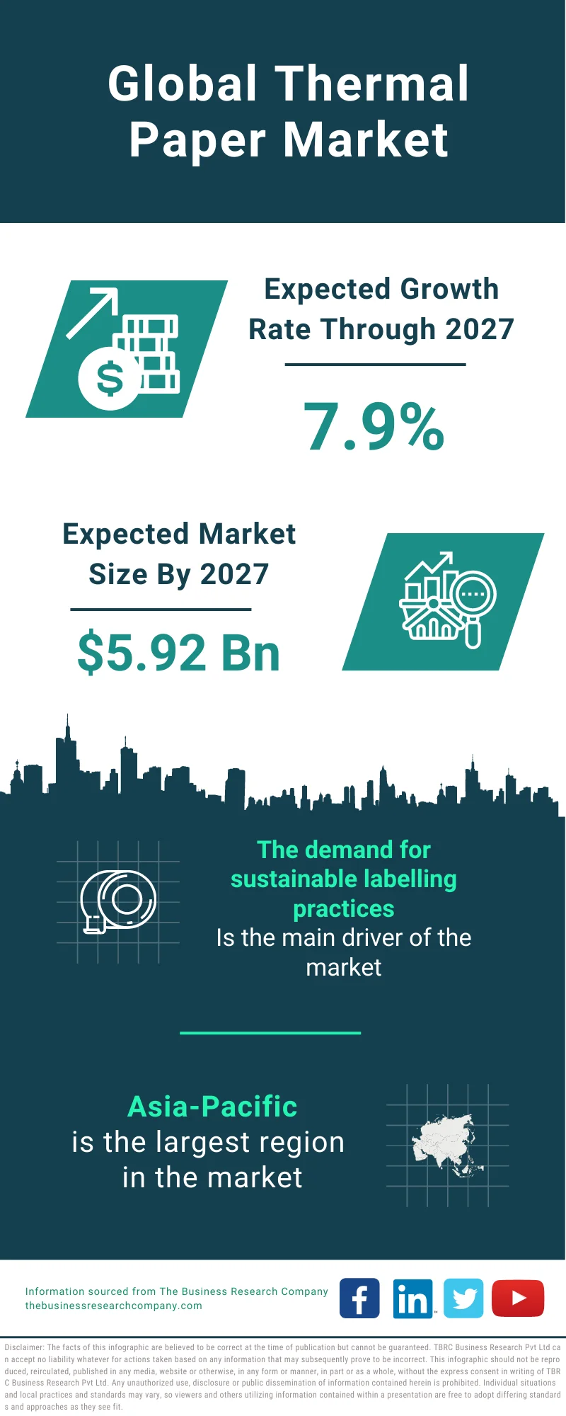 Thermal Paper Market