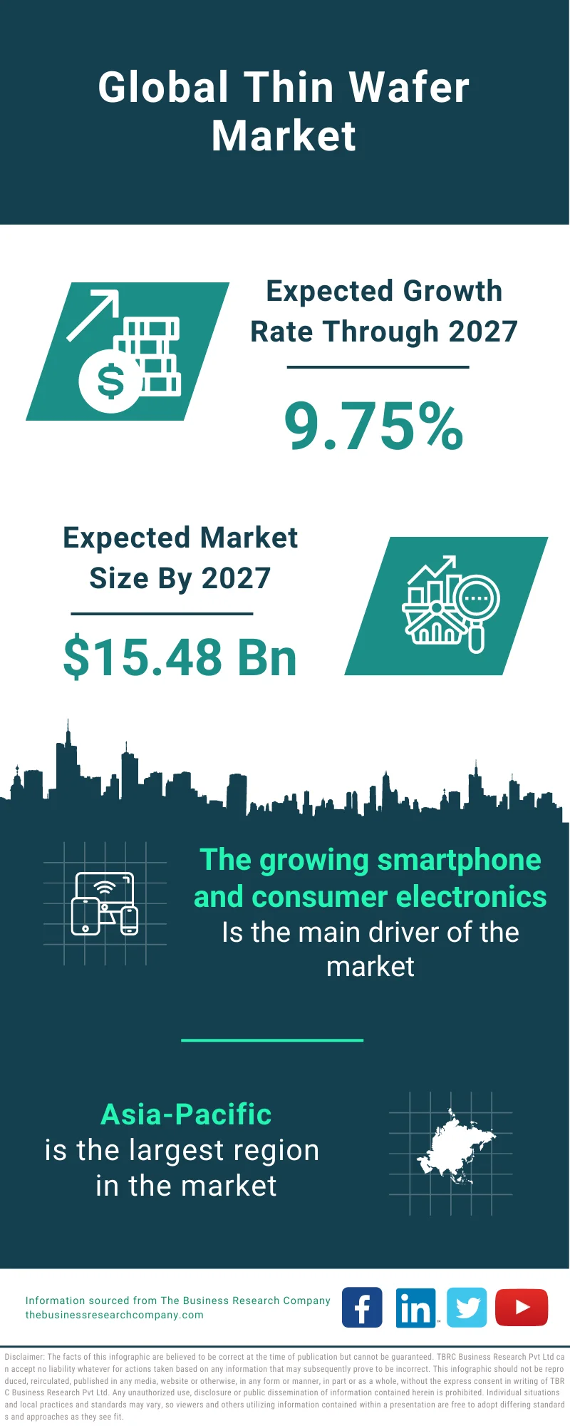 Thin Wafer Market 