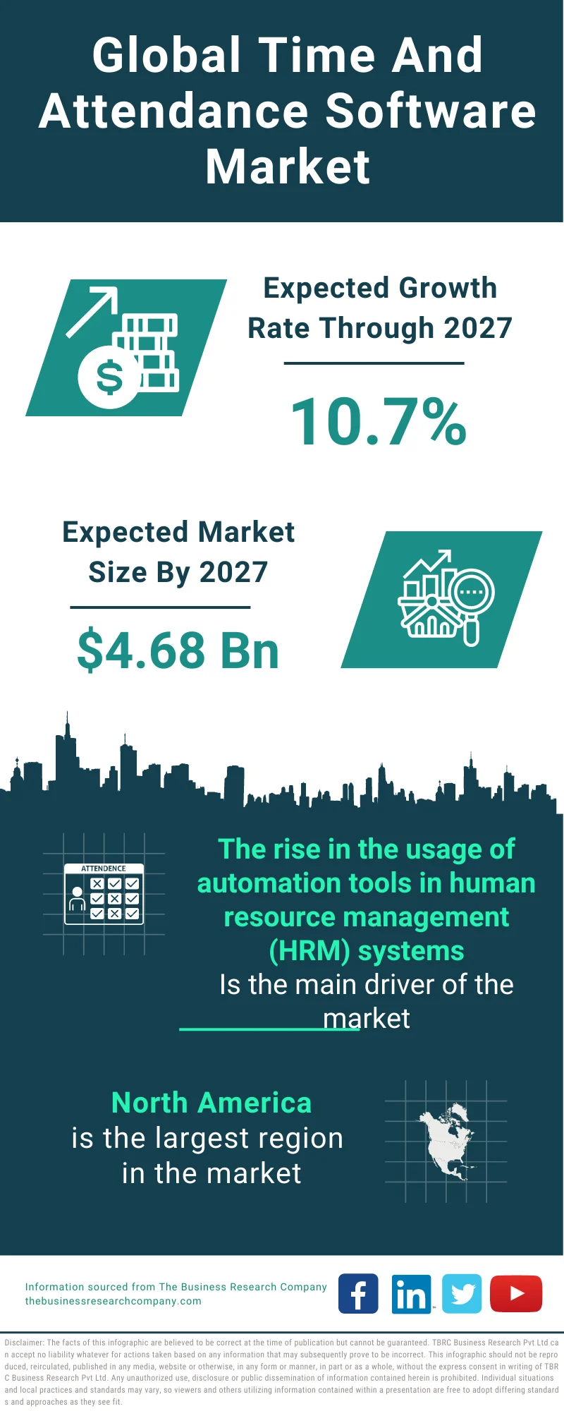 Time And Attendance Software Market