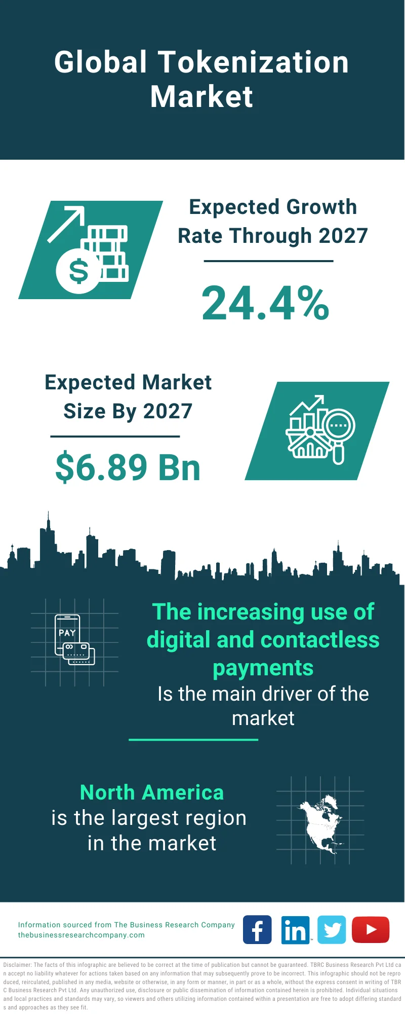 Tokenization Market 